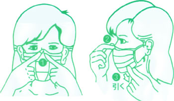活性炭マスク（カーボンストレッチマスク）使用方法