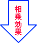 ����Ƀp���[�A�b�v�I